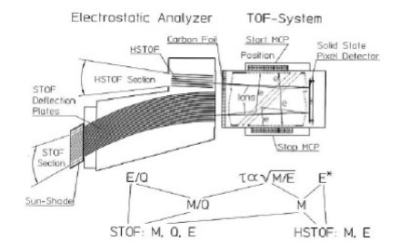 fig6